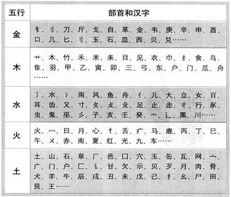 韻 五行|韵字的五行属性